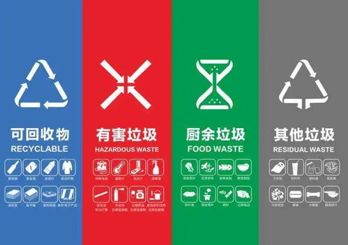 垃圾分类知识大全,建议收藏